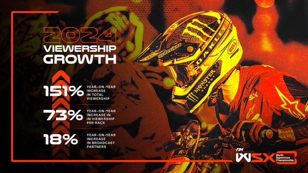 Supercross -Wachstum