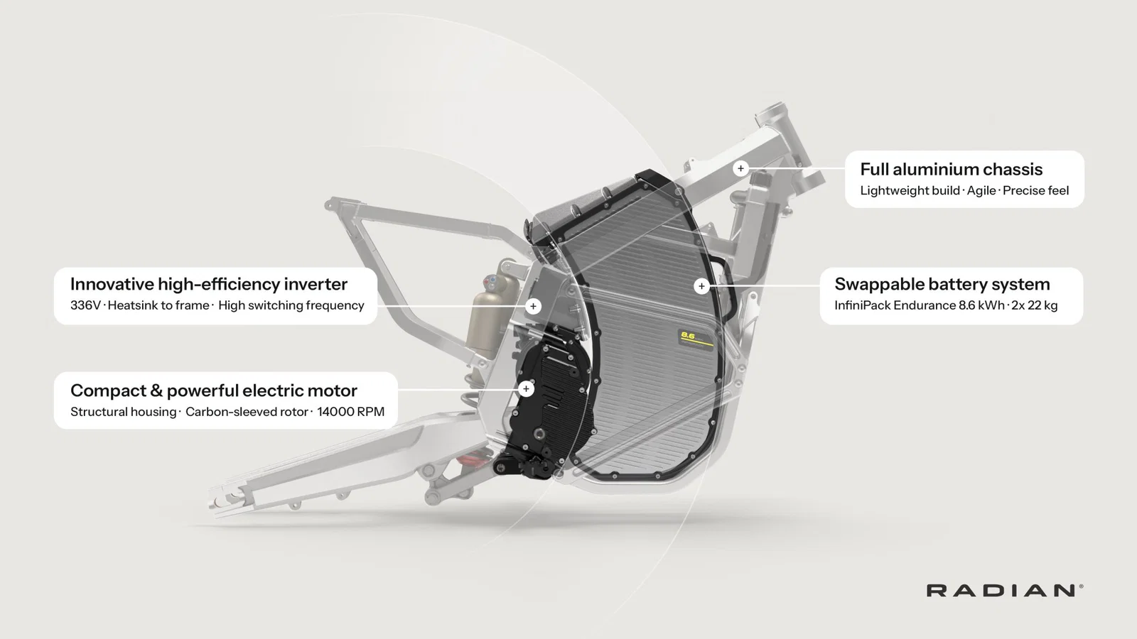 Die Batterie, das Chassis und der Motor des Radian EXR