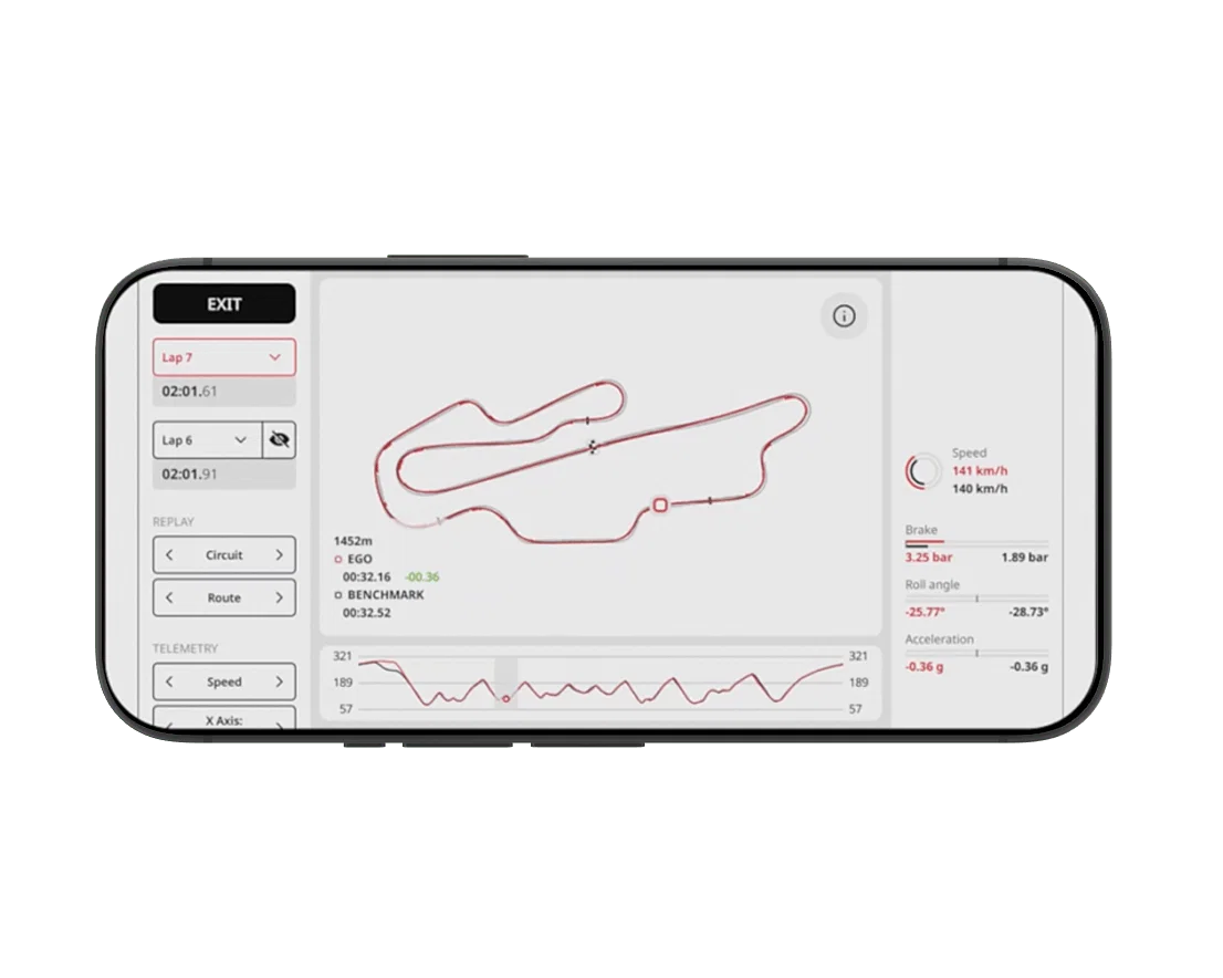 Daten über das Brembo TrackTribe-System.
