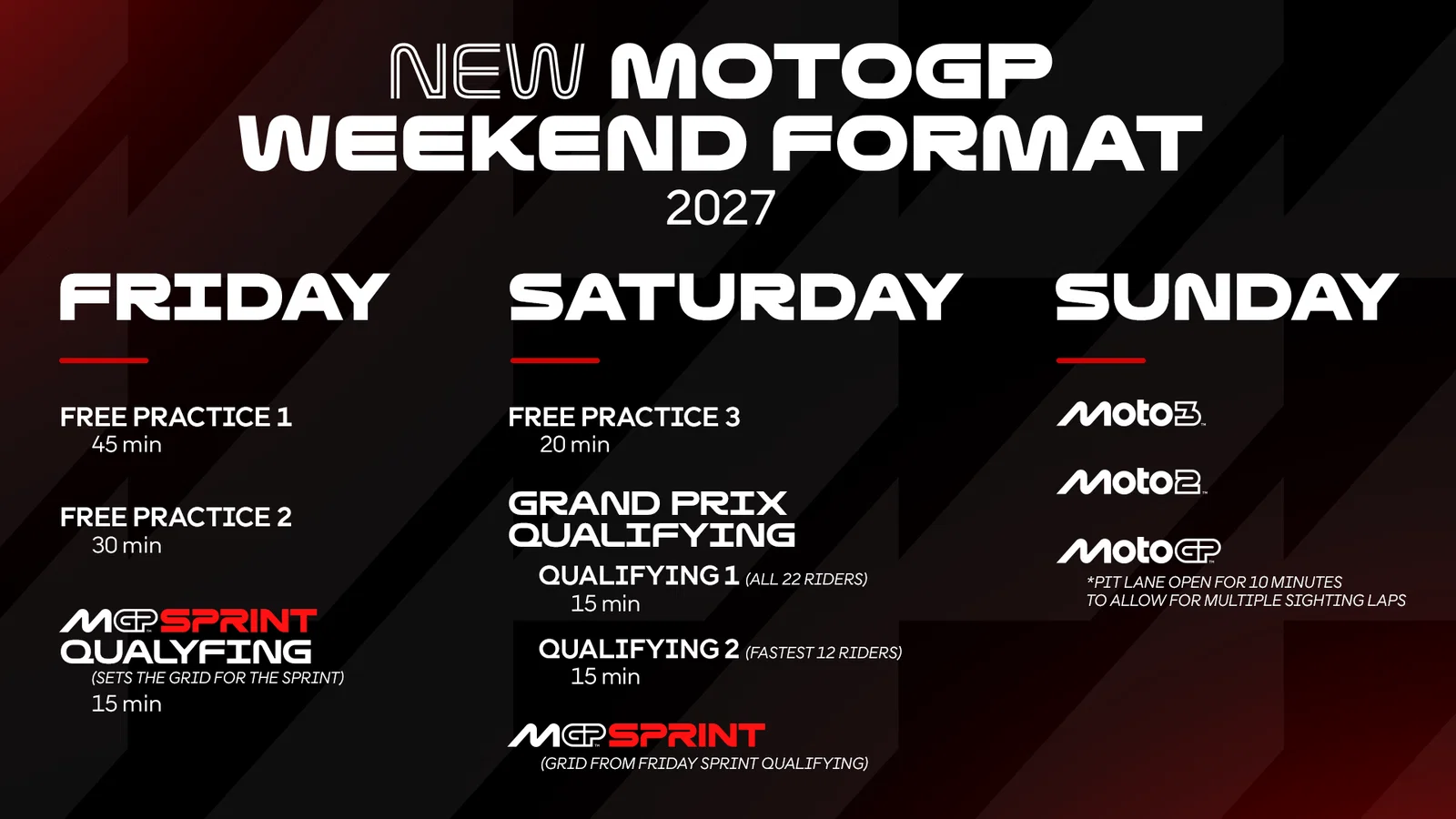 Der neue MotoGP-Zeitplan im Jahr 2027.